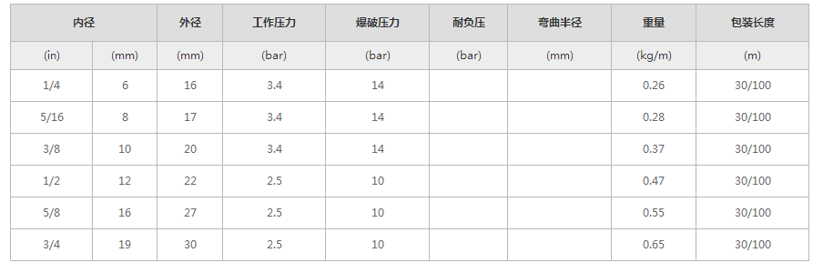 船用燃油輸送膠管-加長(zhǎng)型 船舶行業(yè)應(yīng)用-上海未藍(lán).png 船用燃油輸送膠管-加長(zhǎng)型 船舶行業(yè)應(yīng)用-上海未藍(lán).png