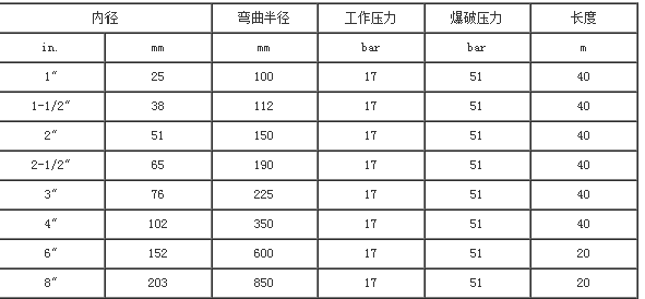 多用途特氟龍復(fù)合軟管 SST-復(fù)合軟管.png 多用途特氟龍復(fù)合軟管 SST-復(fù)合軟管.png